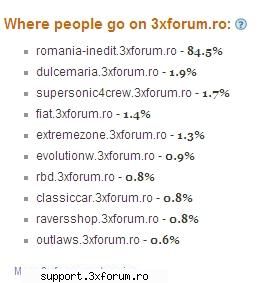 Top 3xforum - RI 84,5% Nou - pisica electrica si ca de obicei - Alte cereri